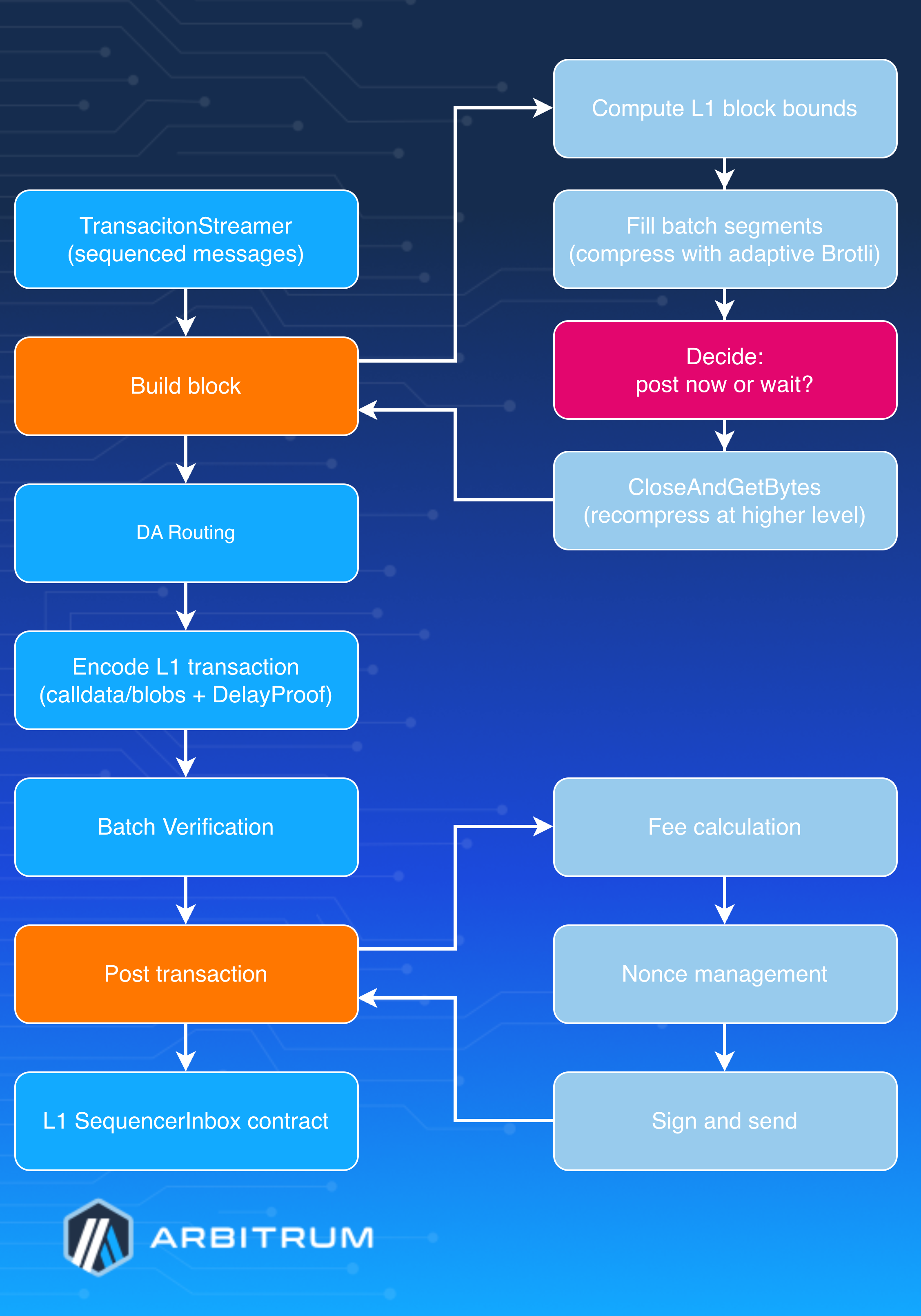 Batch poster path